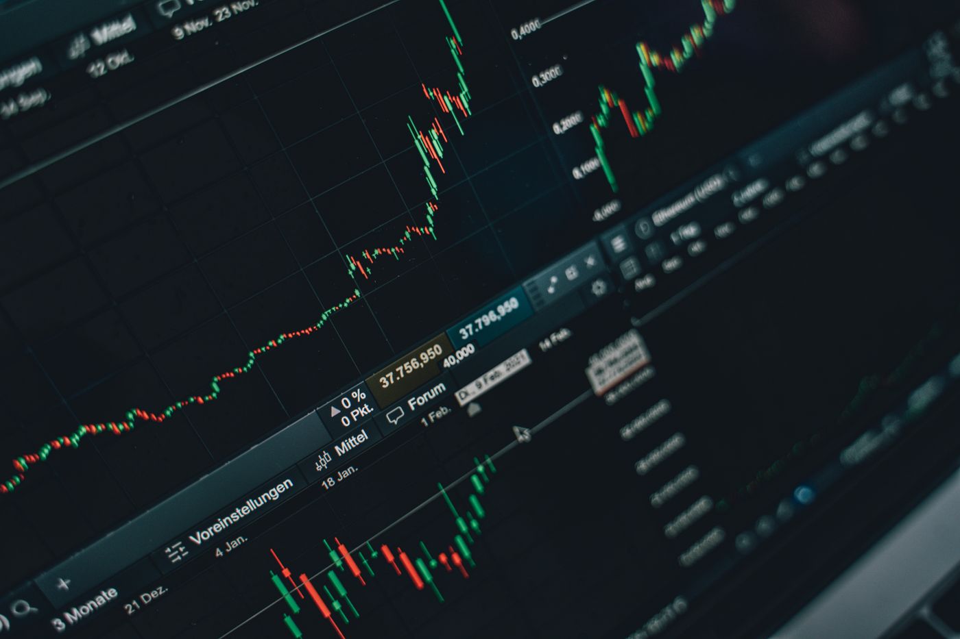 Candlestick chart on a trading screen